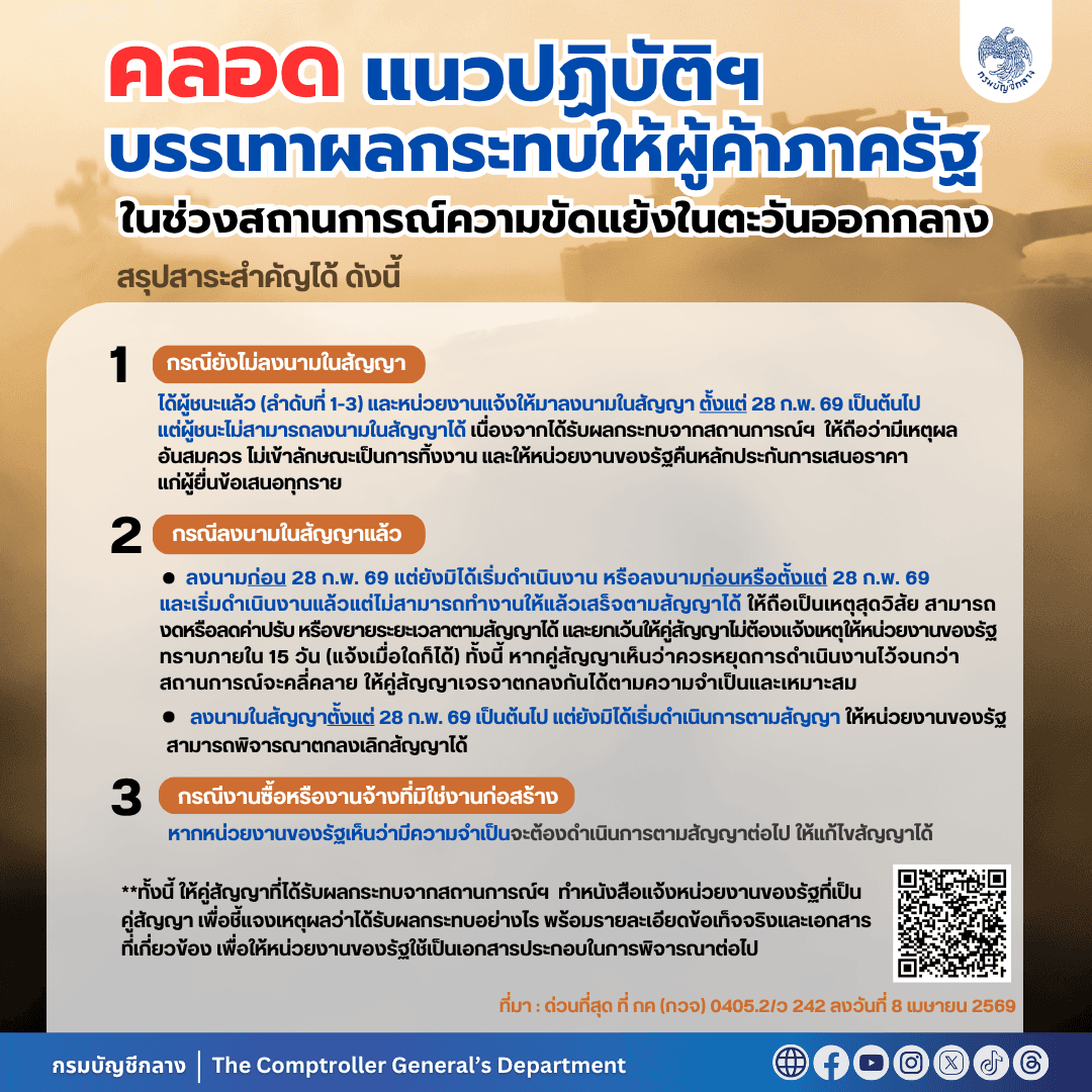 แนวปฏิบัติบรรเทาผลกระทบ