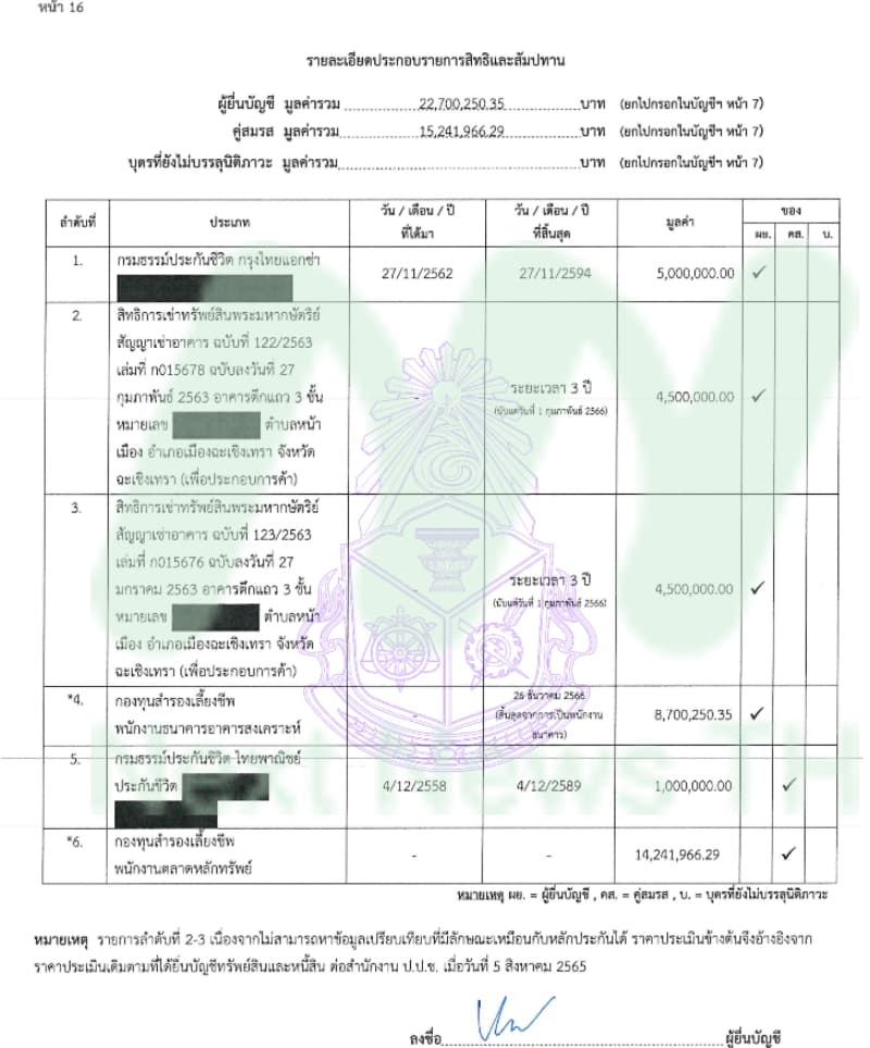 เอกสารทรัพย์สินกมลภพ4