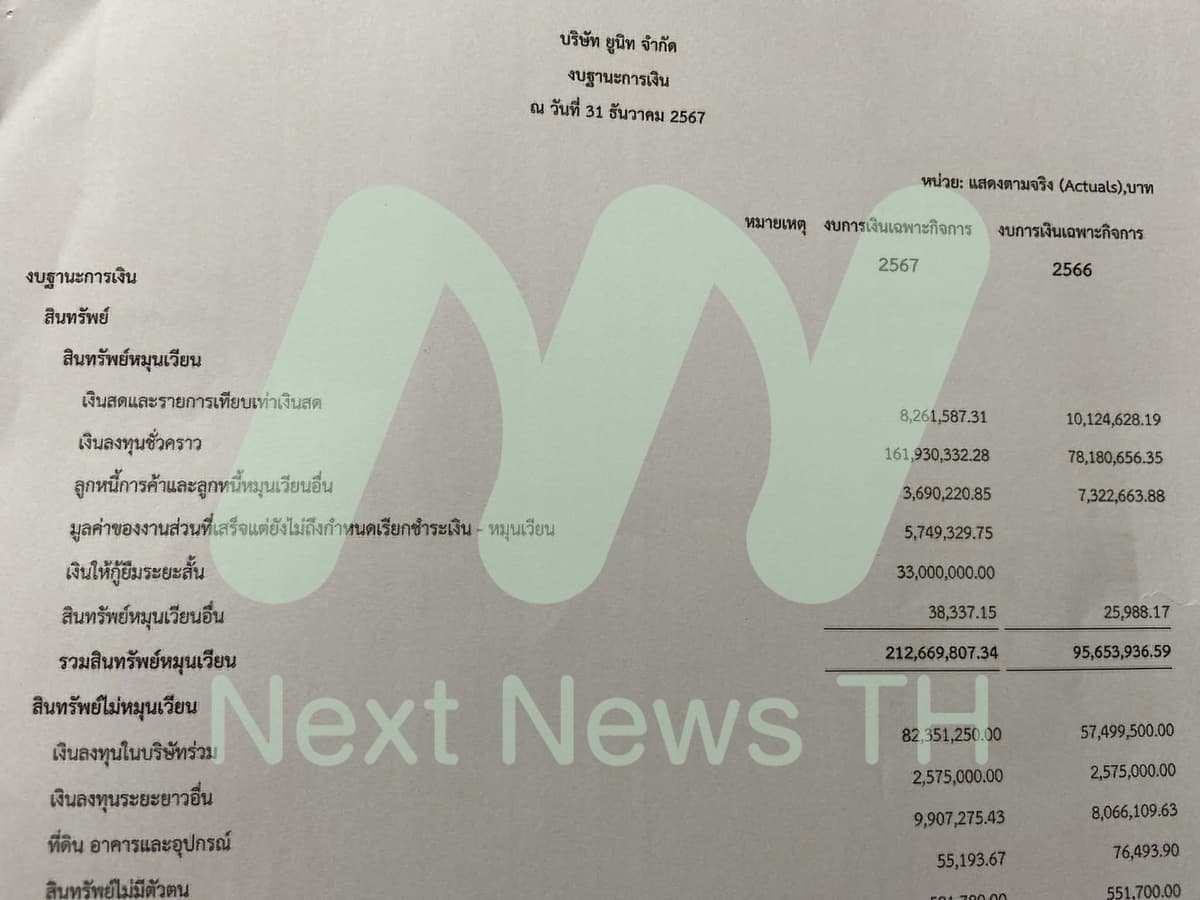 เอกสารแจ้งกรมพัฒนาธุรกิจการค้า