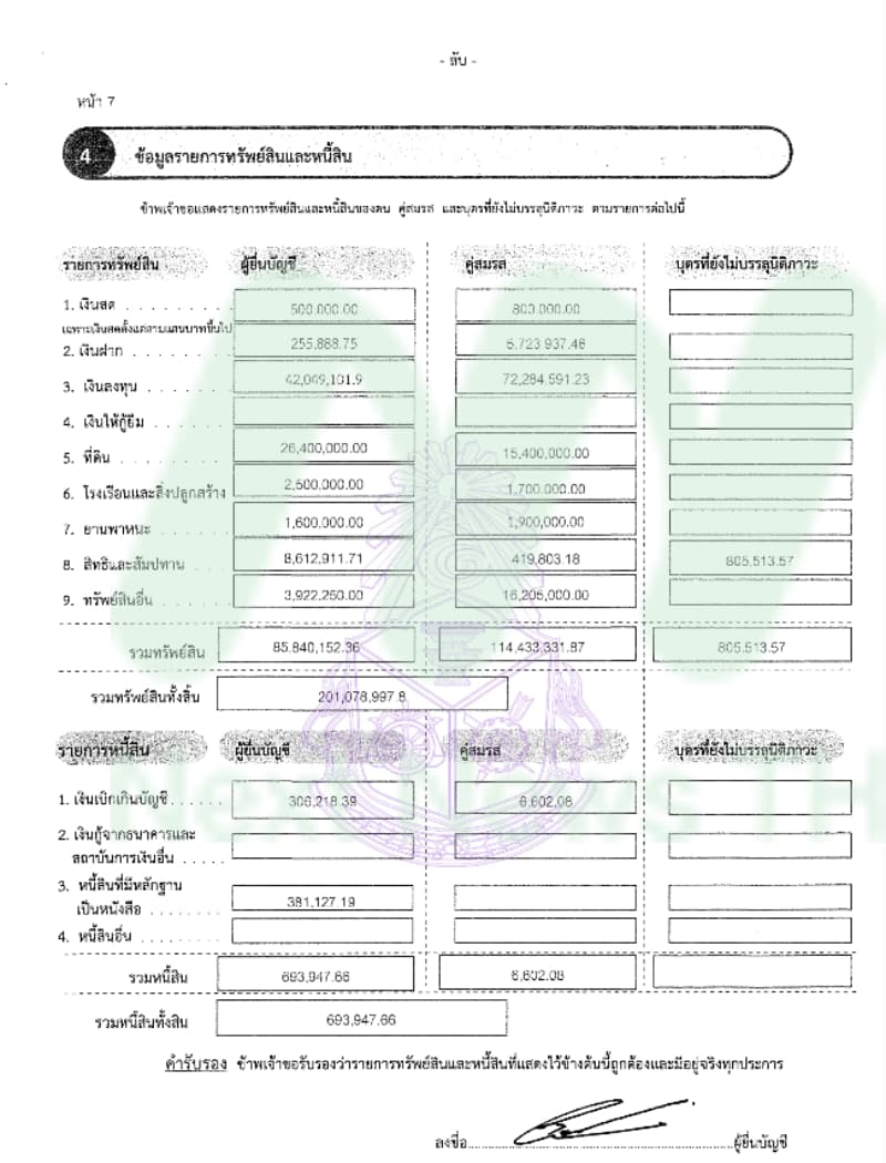 เอกสารทรัพย์สินสรรเพชญ