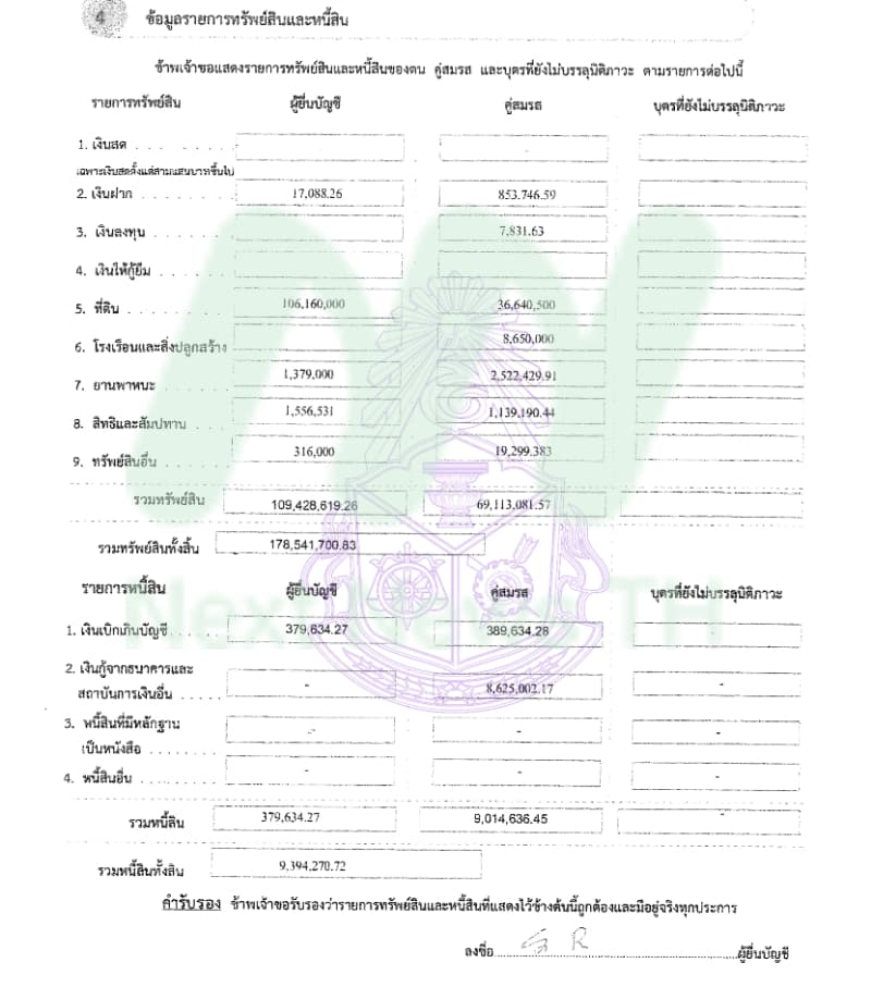 เอกสารทรัพย์สินสุรศักดิ์