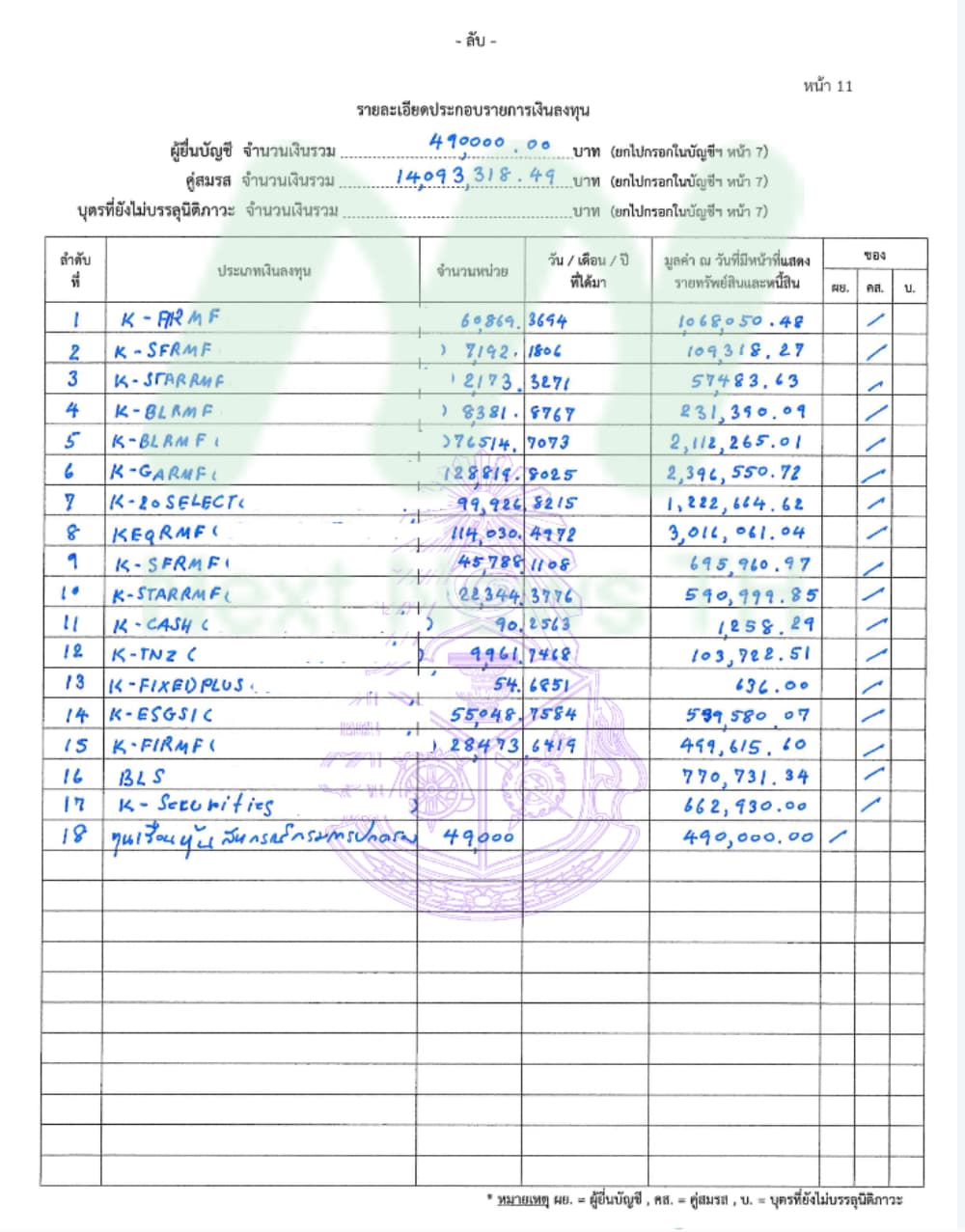 เอกสารทรัพย์สินเอกวิทย์2