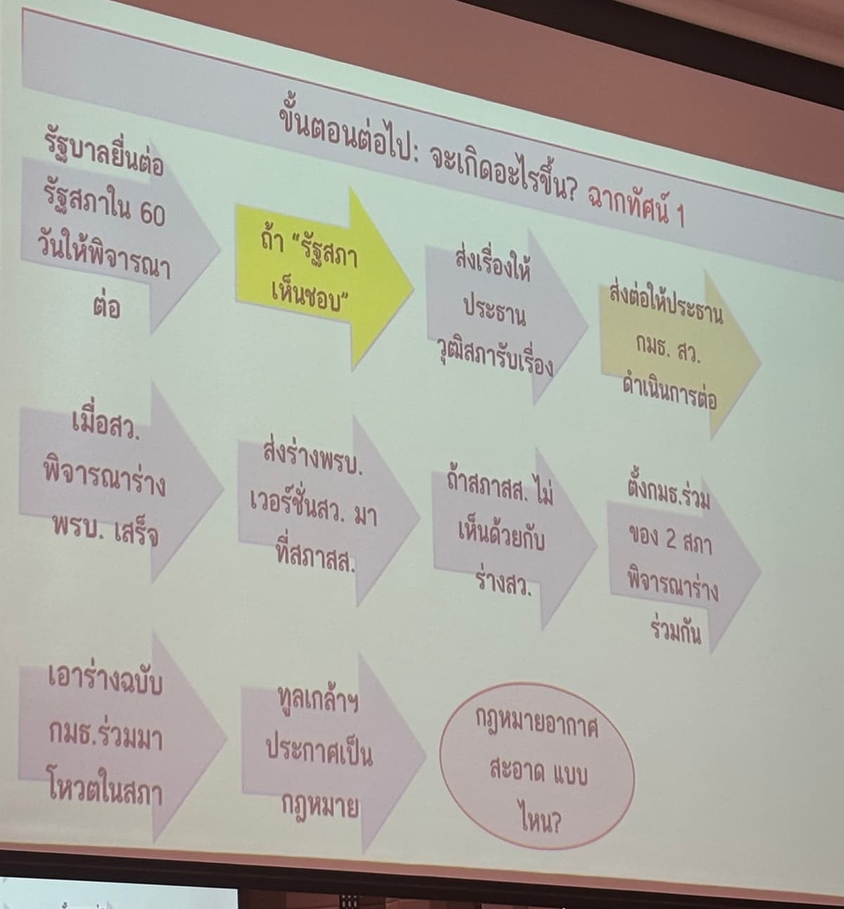 ฉากทัศน์1