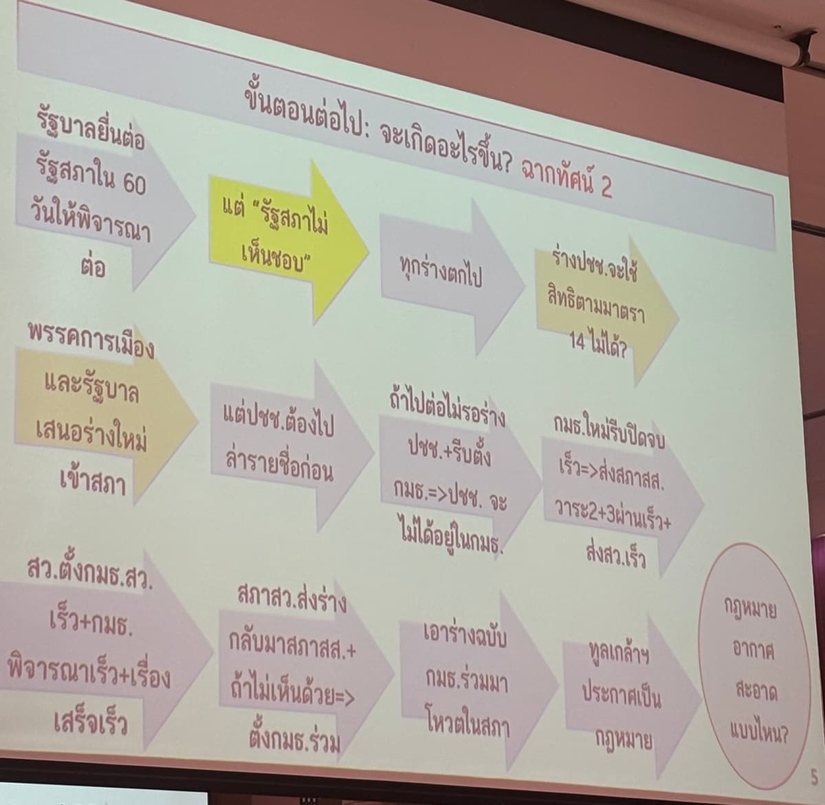 ฉากทัศน์2