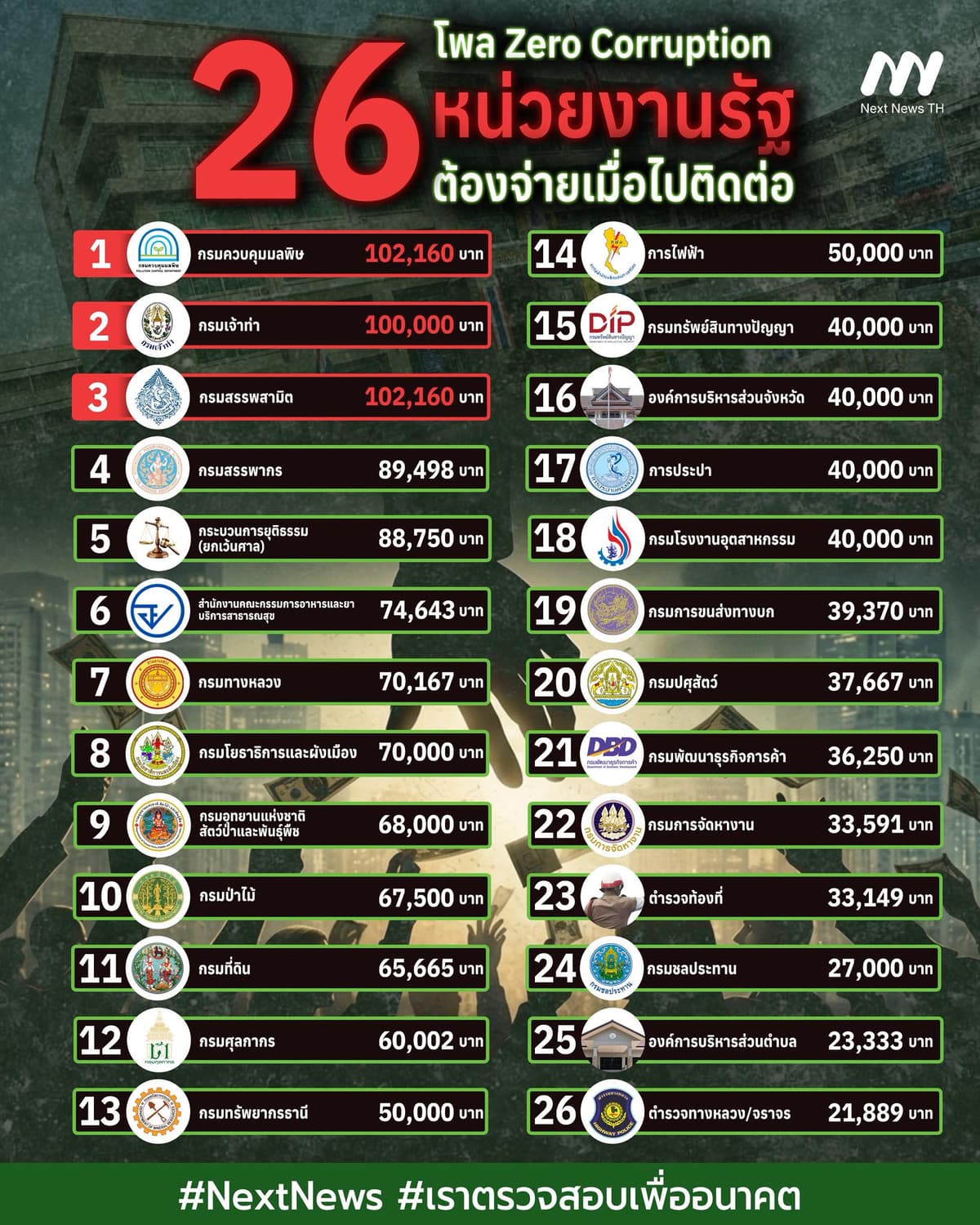 อินโฟฯ 26 หน่วยงาน