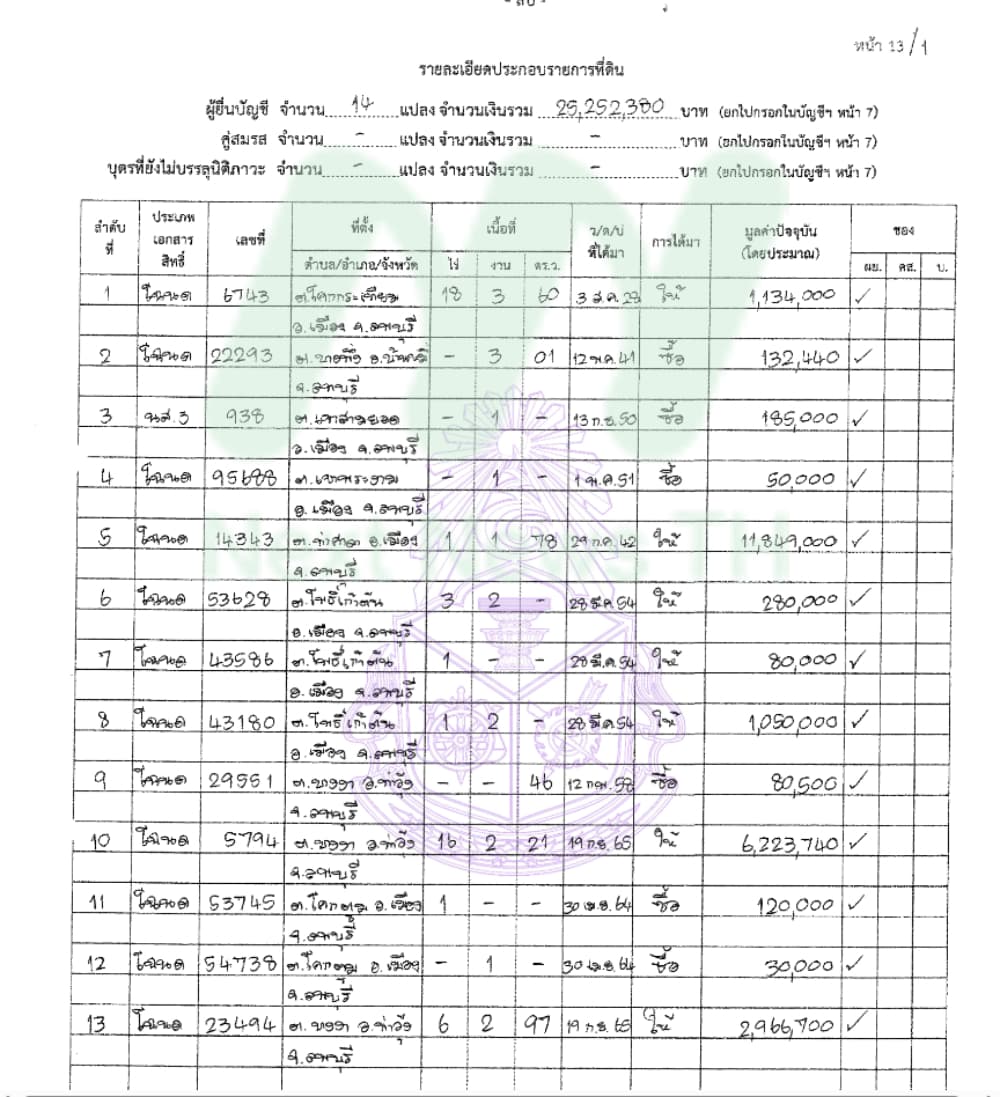 เอกสารทรัพย์สินมัลลิกา2