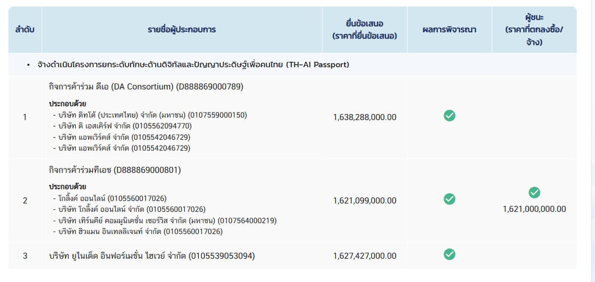 เอกสารจัดซื้อจ้าง