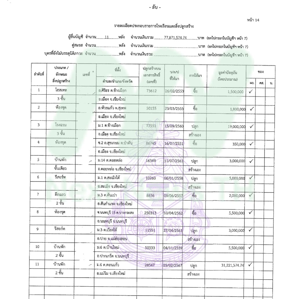 เอกสารทรัพย์สินนเรศ2