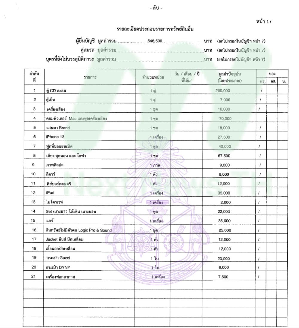เอกสารทรัพย์สินธัญวัจน์3