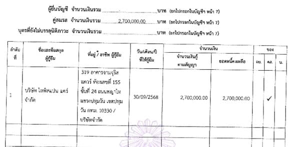 บัญชีทรัพย์สินแจ้งป.ป.ช.