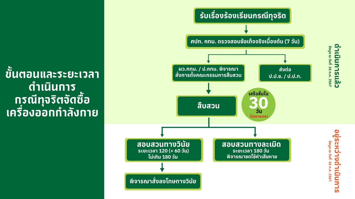 ผลสอบกทม.