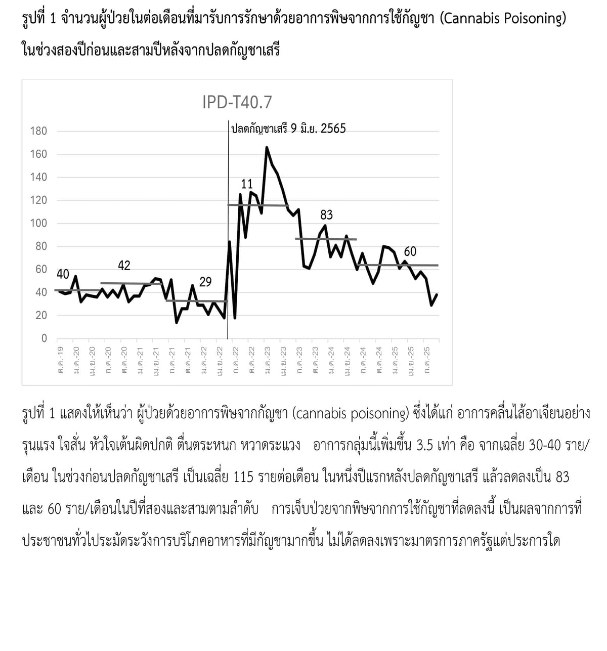 ข้อมูลเอกสาร