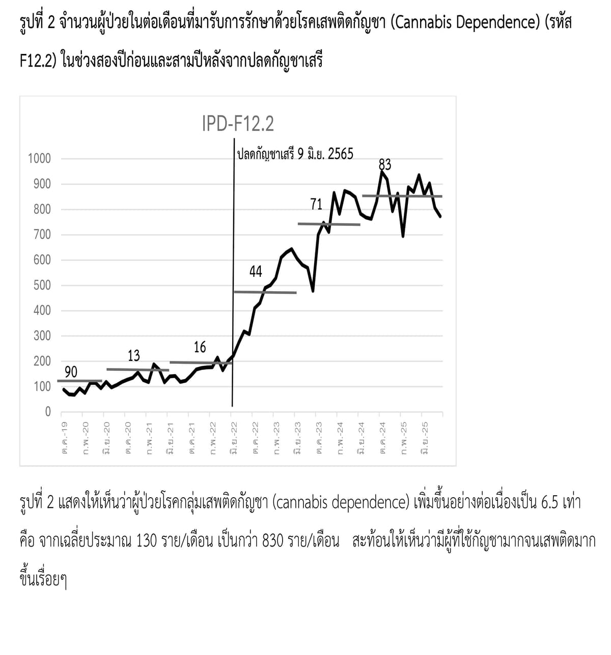 ข้อมูลเอกสาร