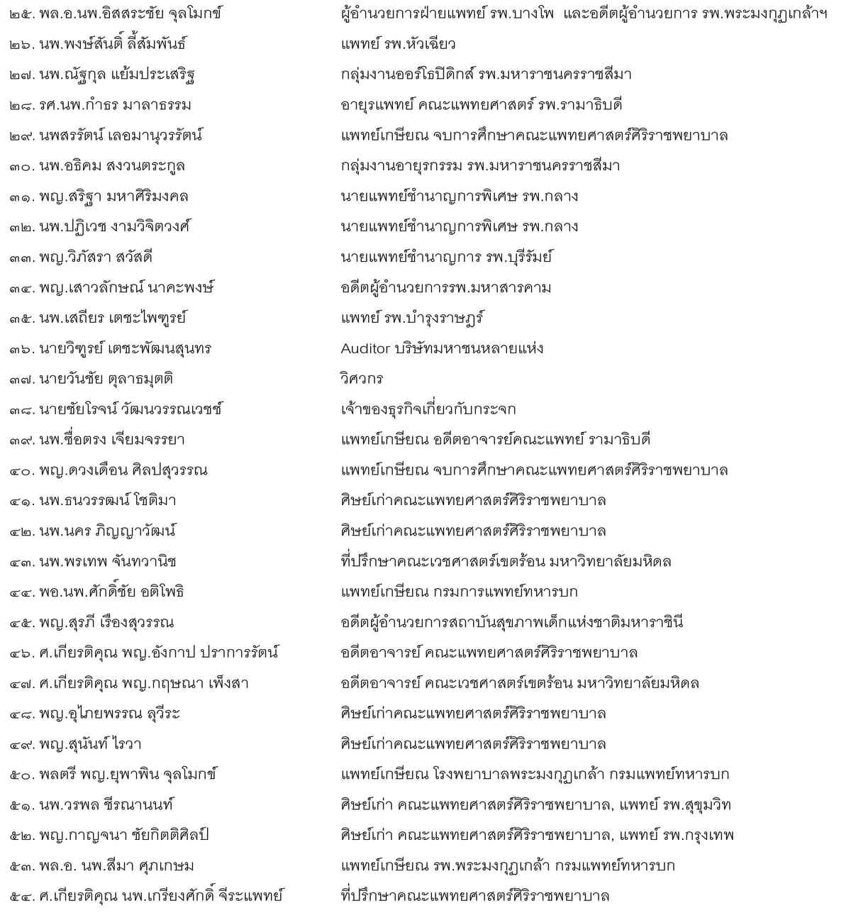 รายชื่อ(2)
