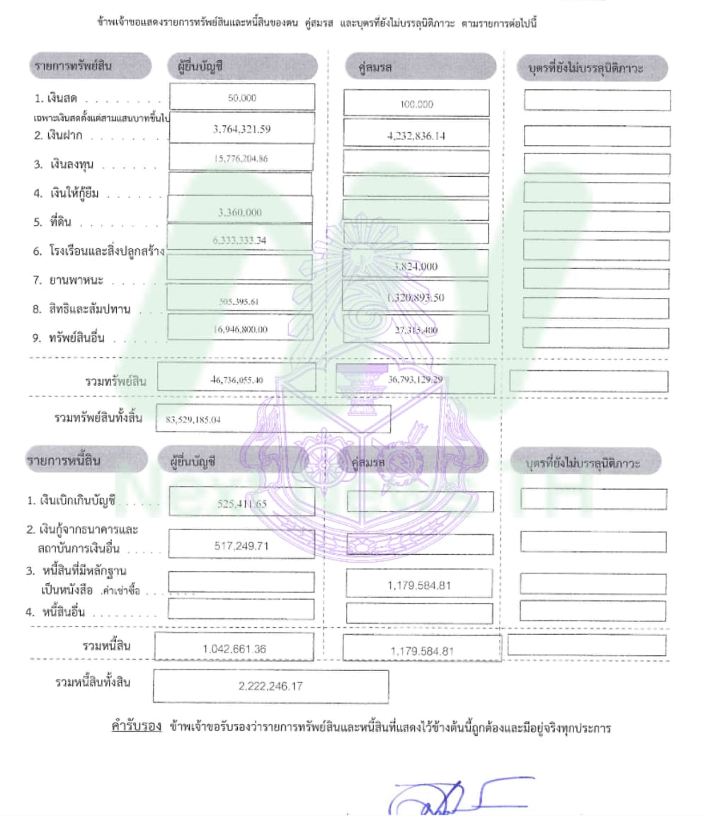 เอกสารทรัพย์สินปณิธาน1