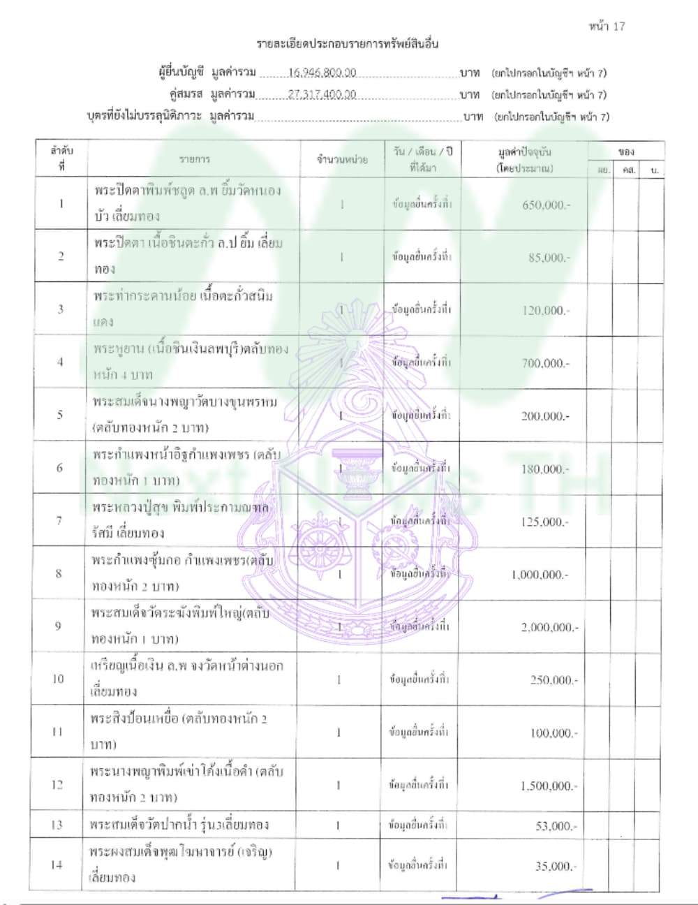 เอกสารทรัพย์สินปณิธาน4