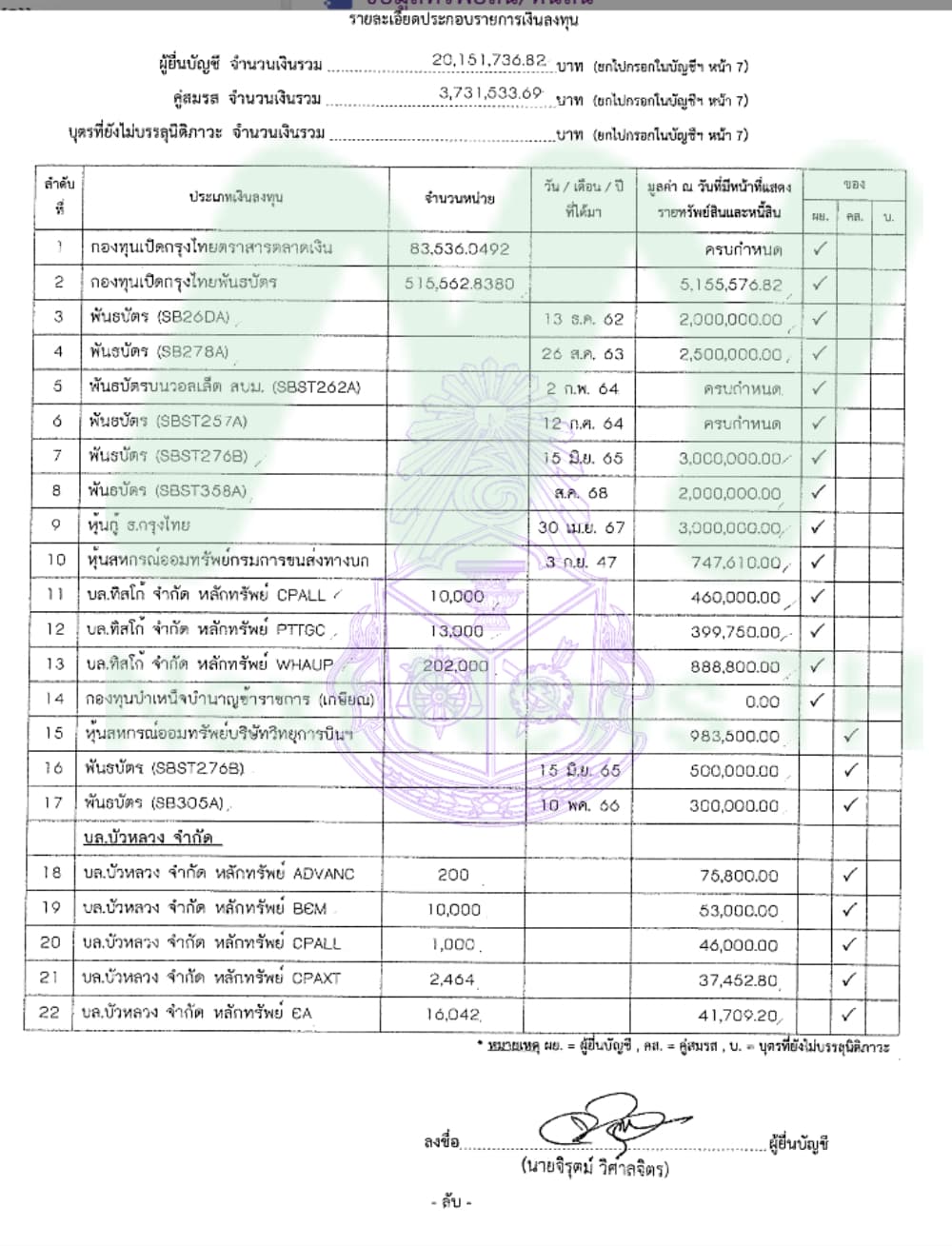 เอกสารทรัพย์สินจิรุตม์2