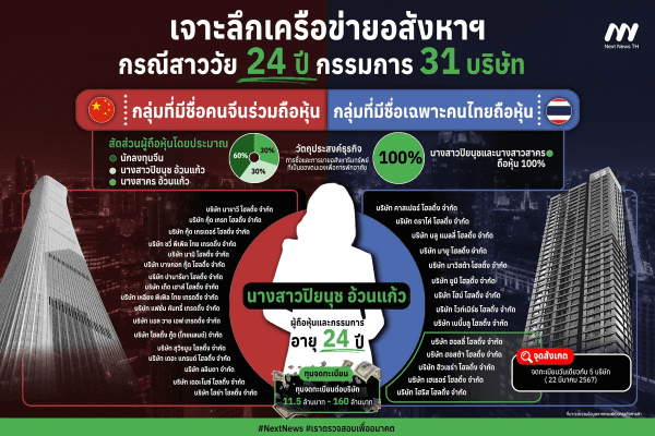 อินโฟฯ ธุรกิจ สาววัย 24