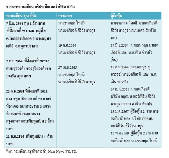 ตาราง