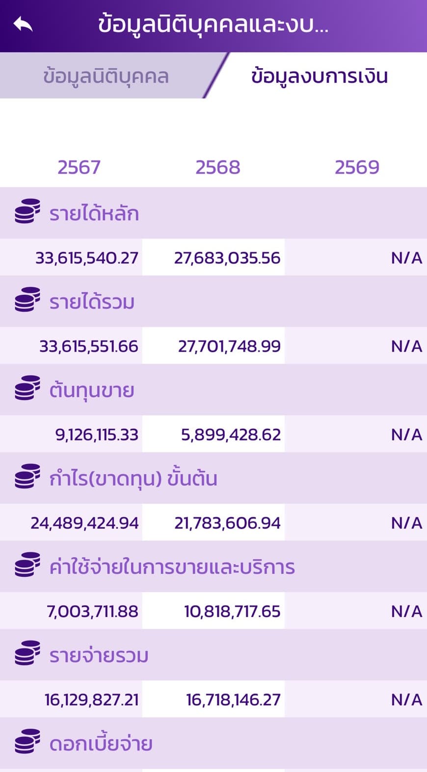 ข้อมูลกรมพัฒนาธุรกิจการค้า