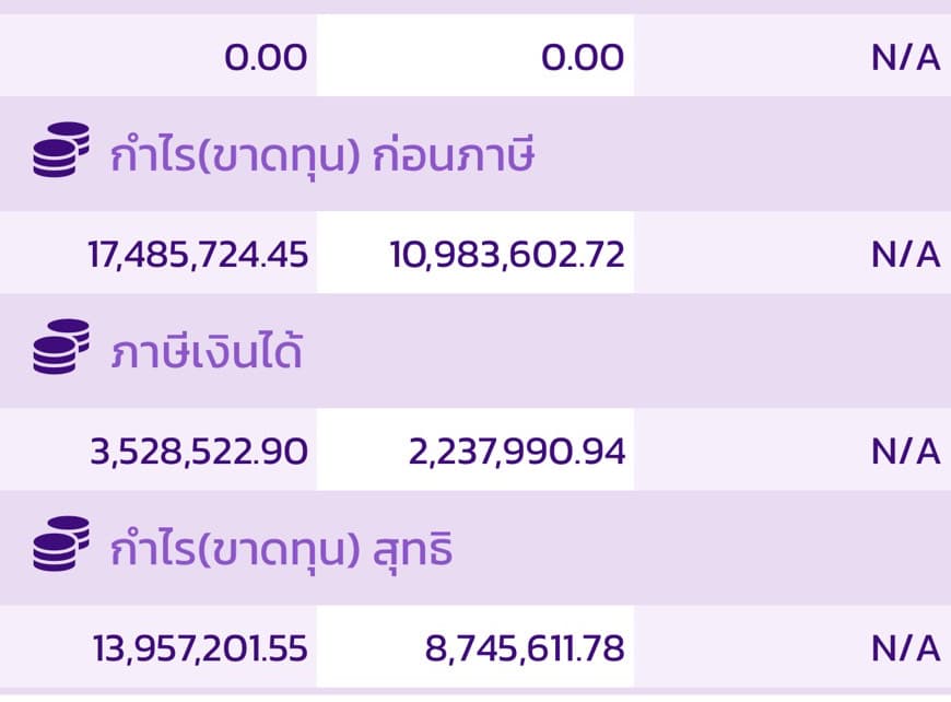 ข้อมูลกรมพัฒนาธุรกิจการค้า