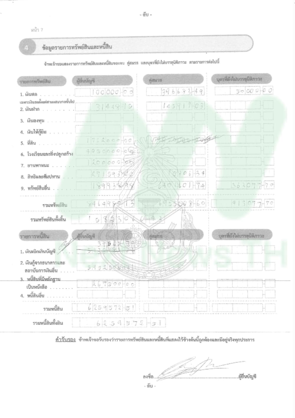 เอกสารทรัพย์สินโรม1