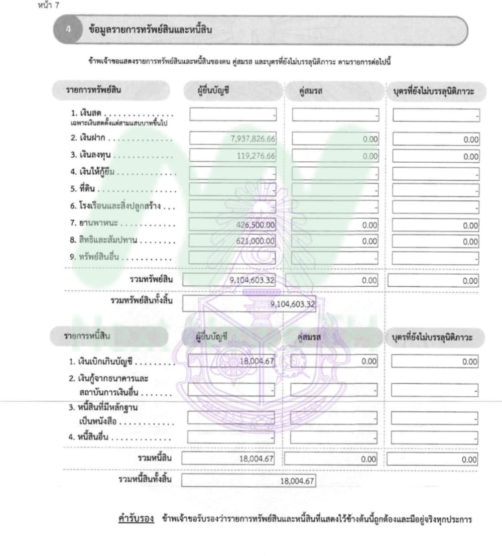 เอกสารทรัพย์สินพริษฐ์1