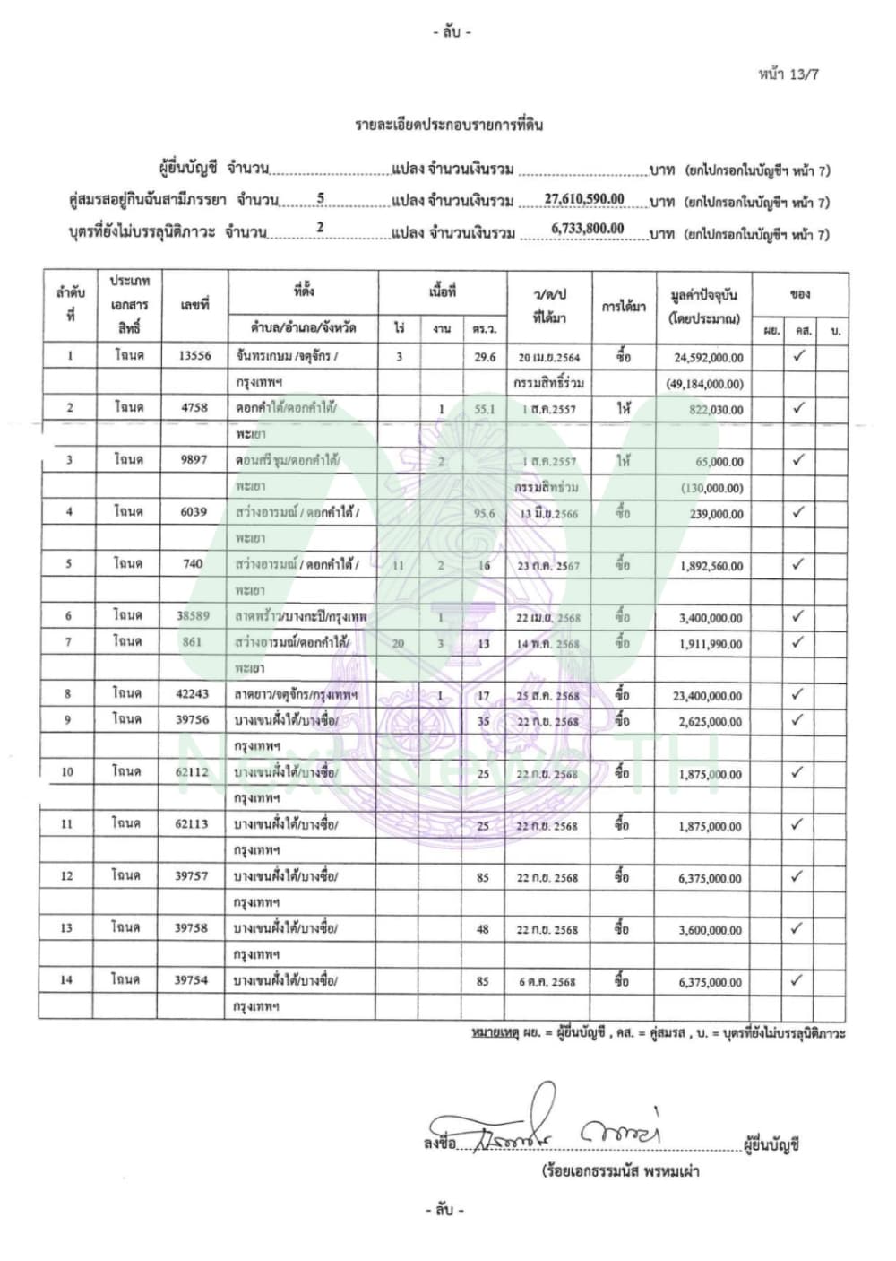 เอกสารทรัพย์สินร.อ.ธรรมนัส4
