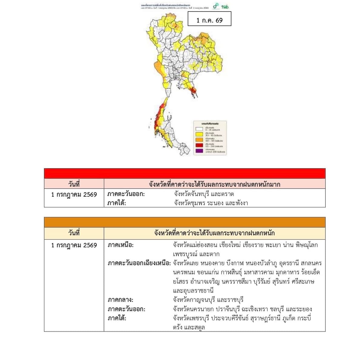 1 กรกฎาคม 2569