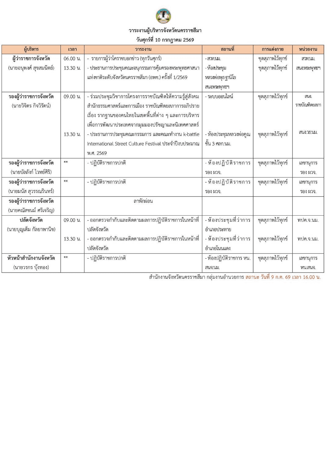 วาระงานผู้ว่าราชการจังหวัดนครราชสีมา