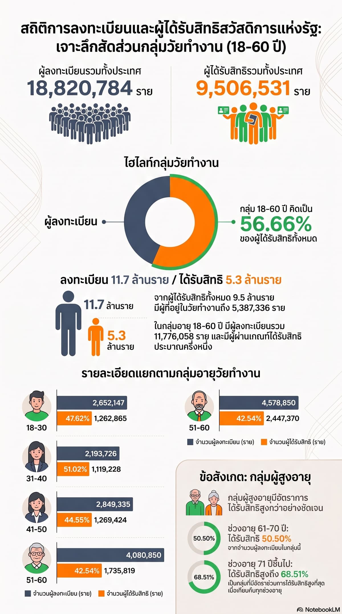 อินโฟฯ ข้อมูลสถิติ