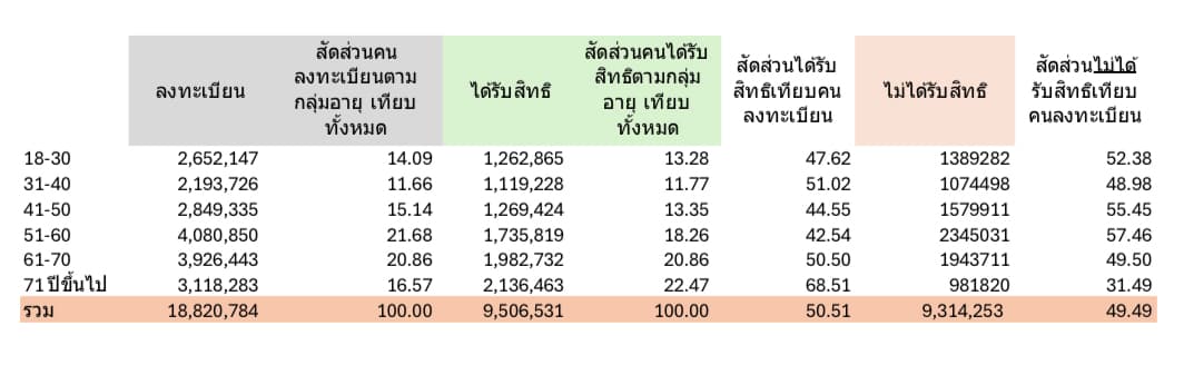 ข้อมูลประกอบ