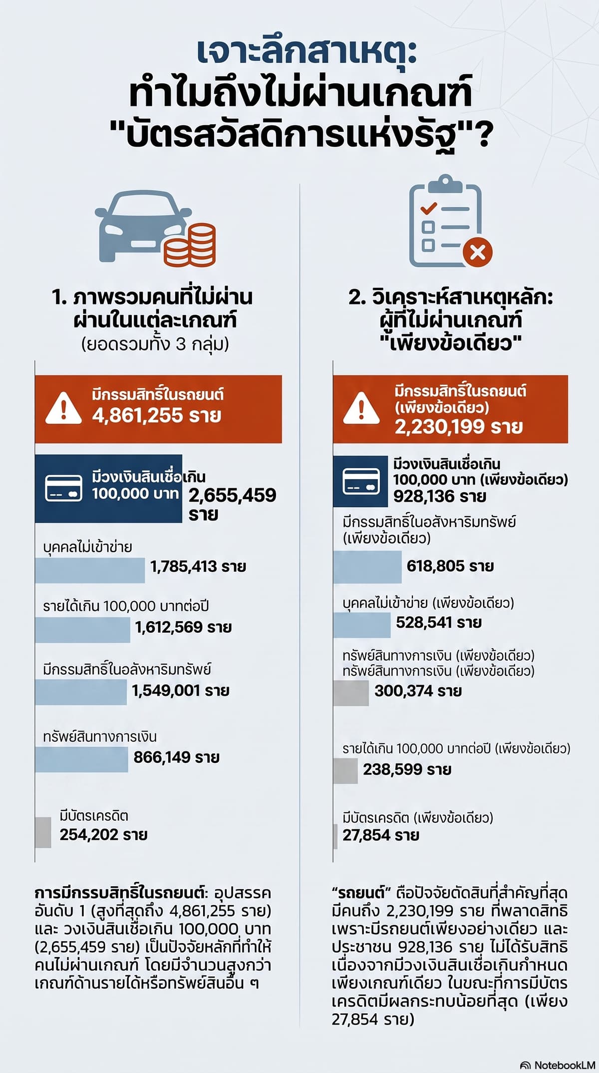 อินโฟฯ เจาะลึกสาเหตุ