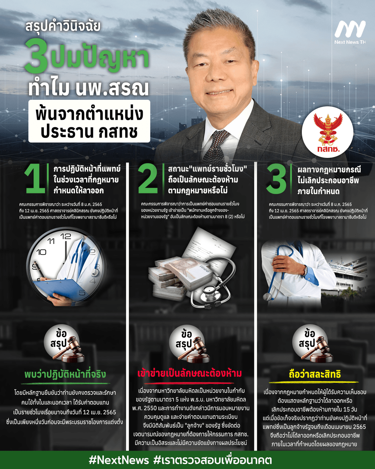 สรุปปมปัญหา นพ.สรณ