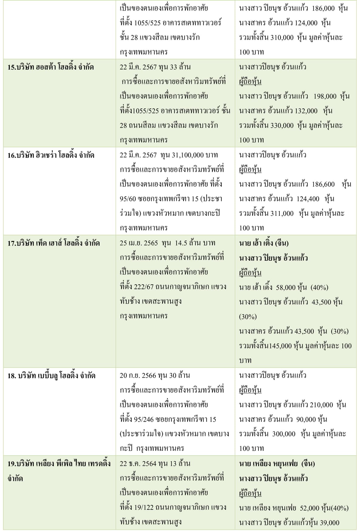 ตาราง(4)