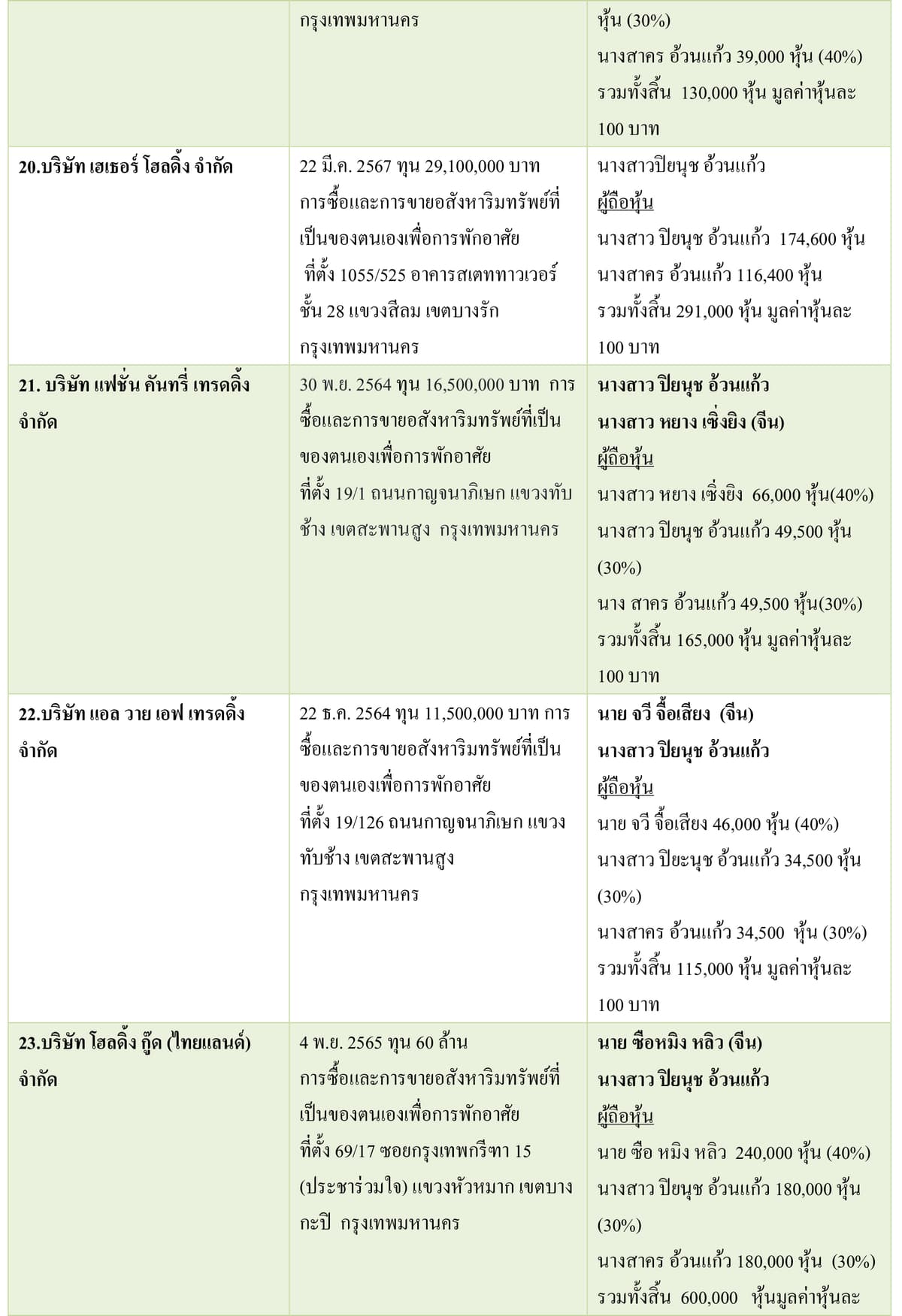 ตาราง(5)