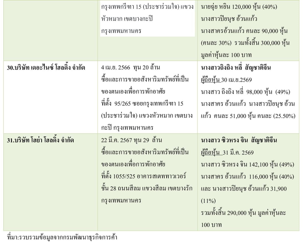 ตาราง(7)