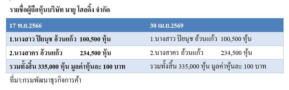 บริษัท มายู โฮลดิ้ง จำกัด