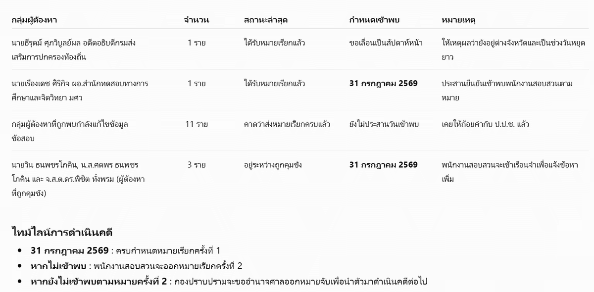 ตารางข้อมูล