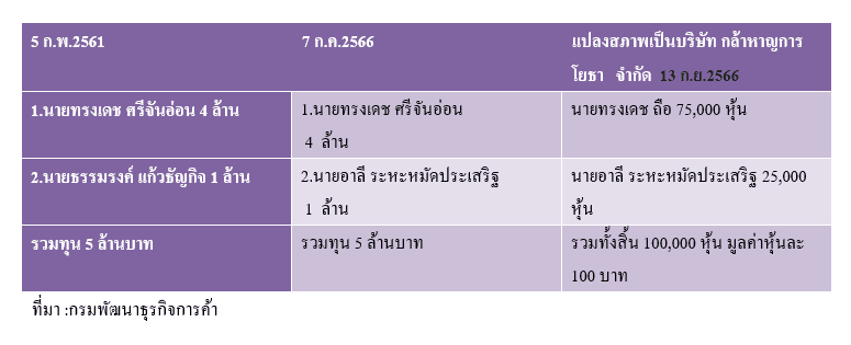 ตารางข้อมูล