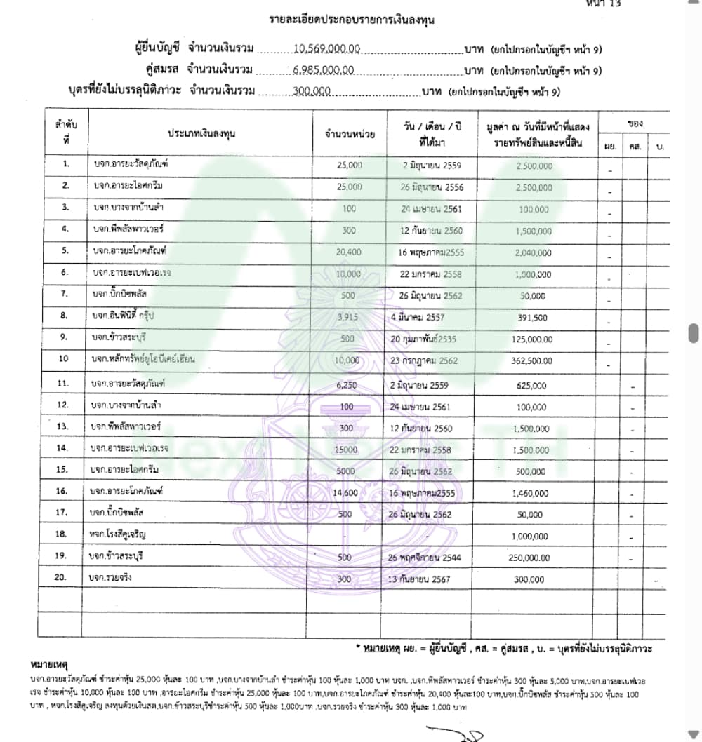 วัชรพงศ์2
