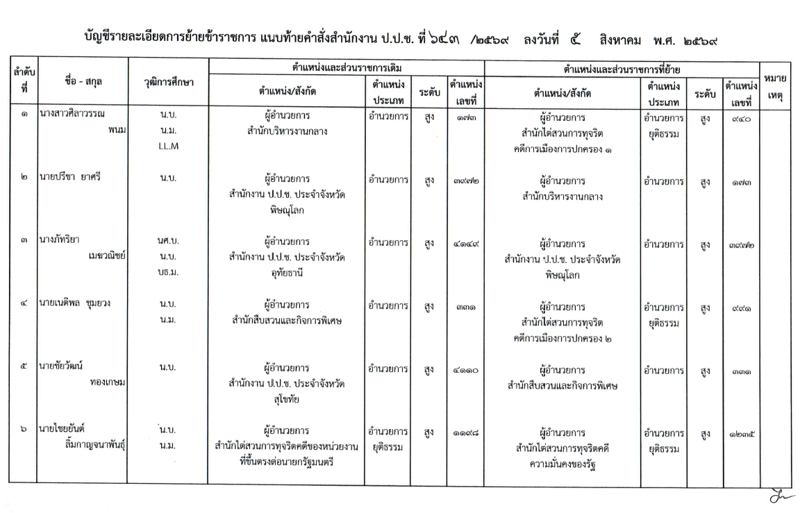 (1)