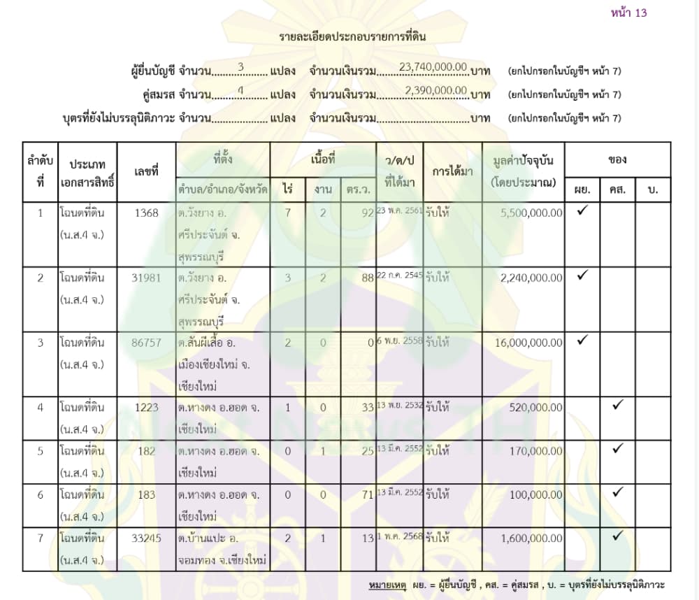 ศรัณยู2