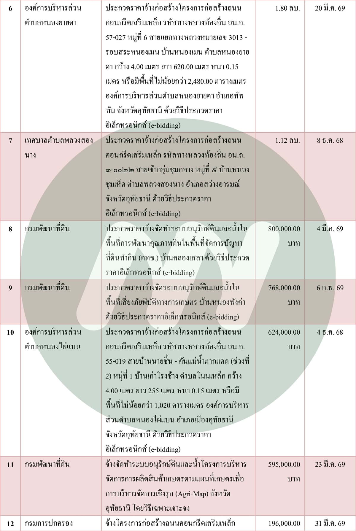 ตาราง (1)