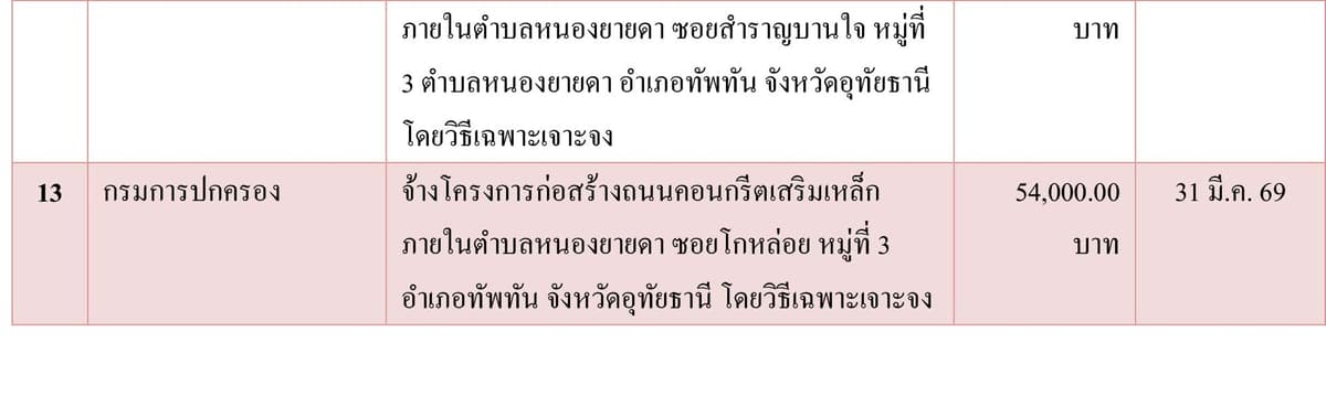 ตาราง (1)
