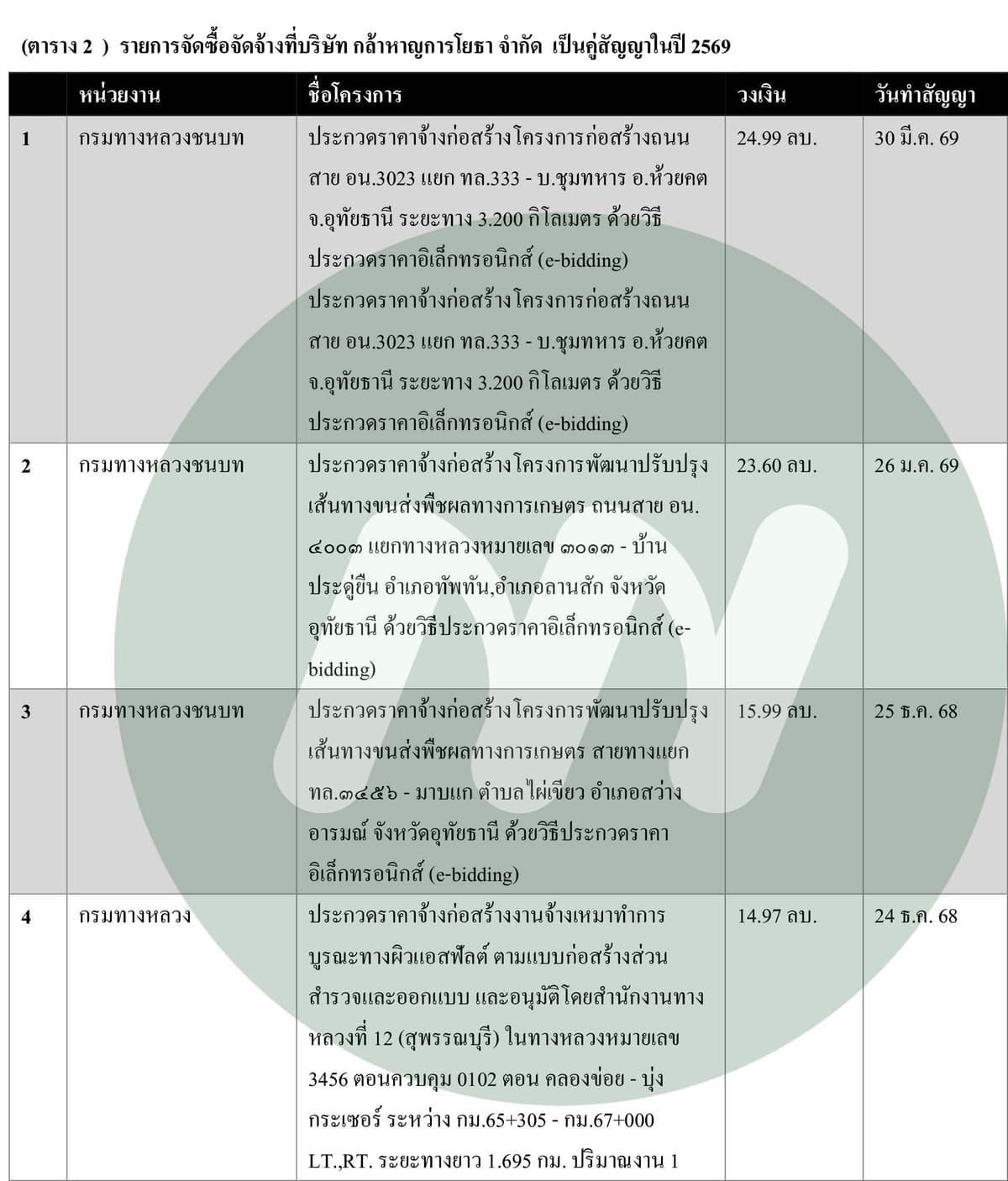 ตาราง (2)