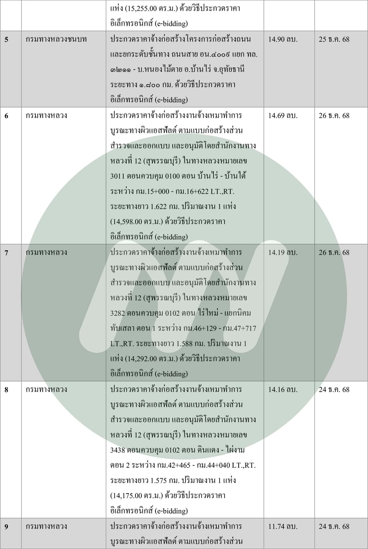 ตาราง (2)