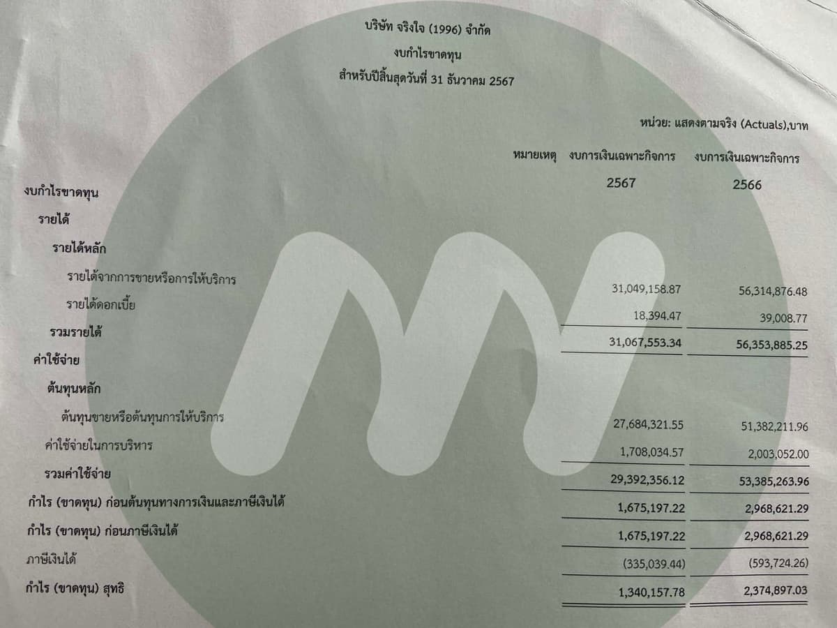 งบการเงิน