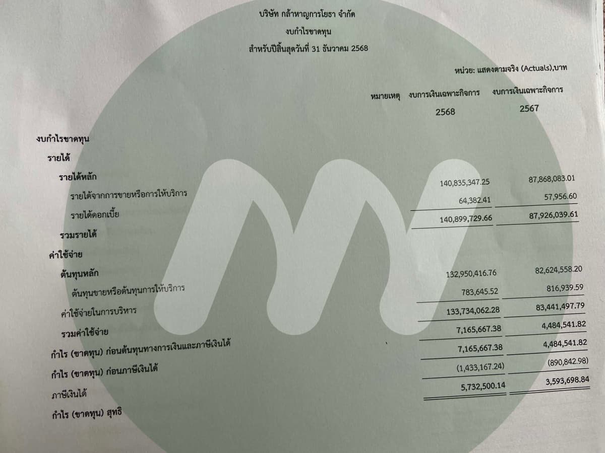 งบการเงิน