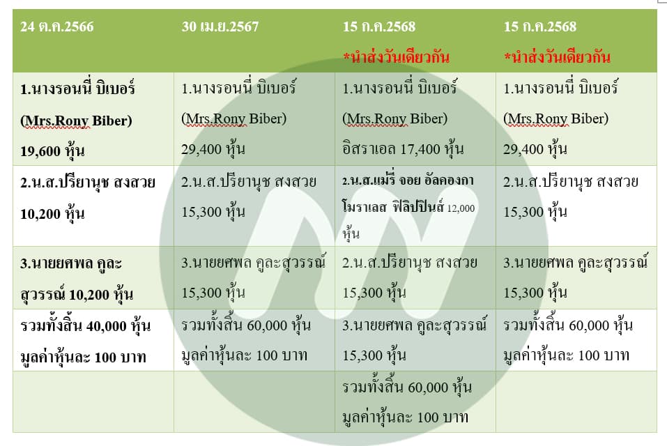 ตาราง (2)